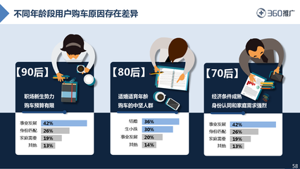 2016年中國互聯網用戶消費行為洞察 互聯網銷售趨勢分析